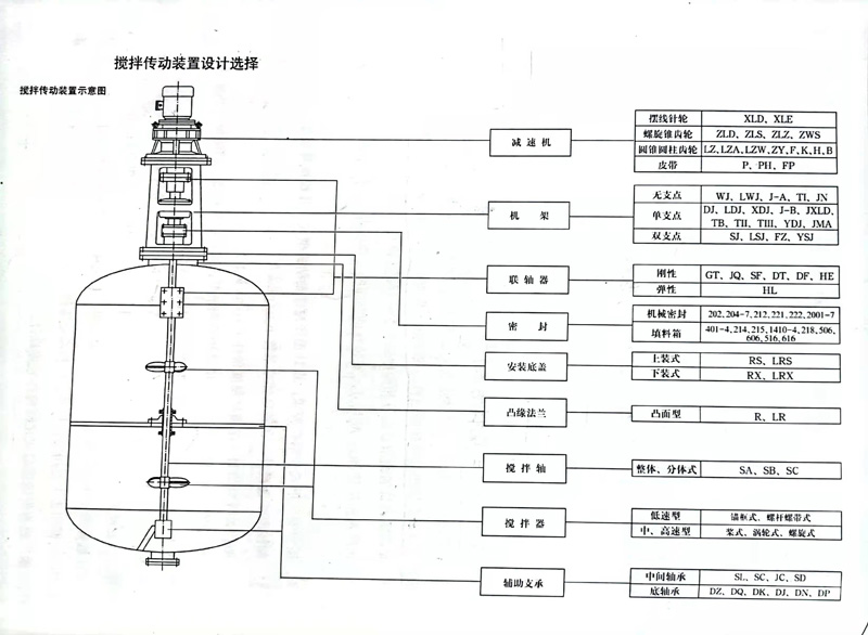 減速機(jī)